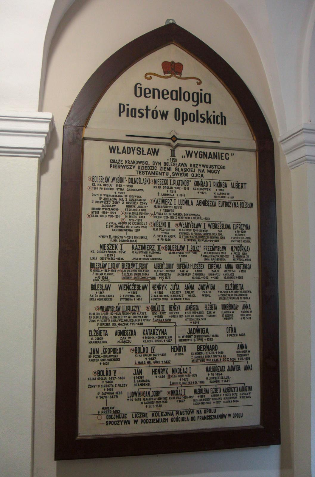 Drzewo genealogiczne Piastów Opolskich w Kościele Franciszkanów