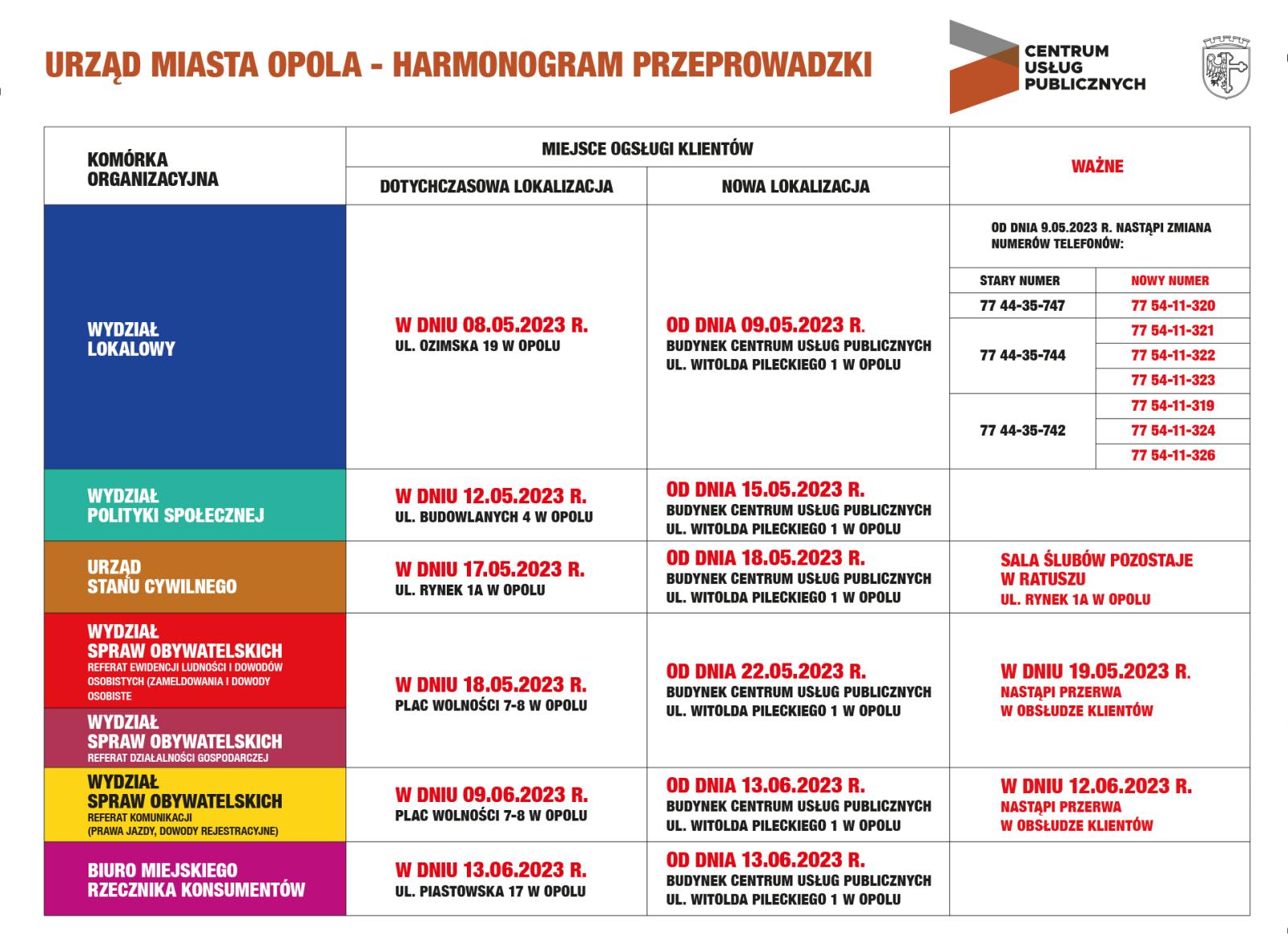 Harmonoram przeprowadzki