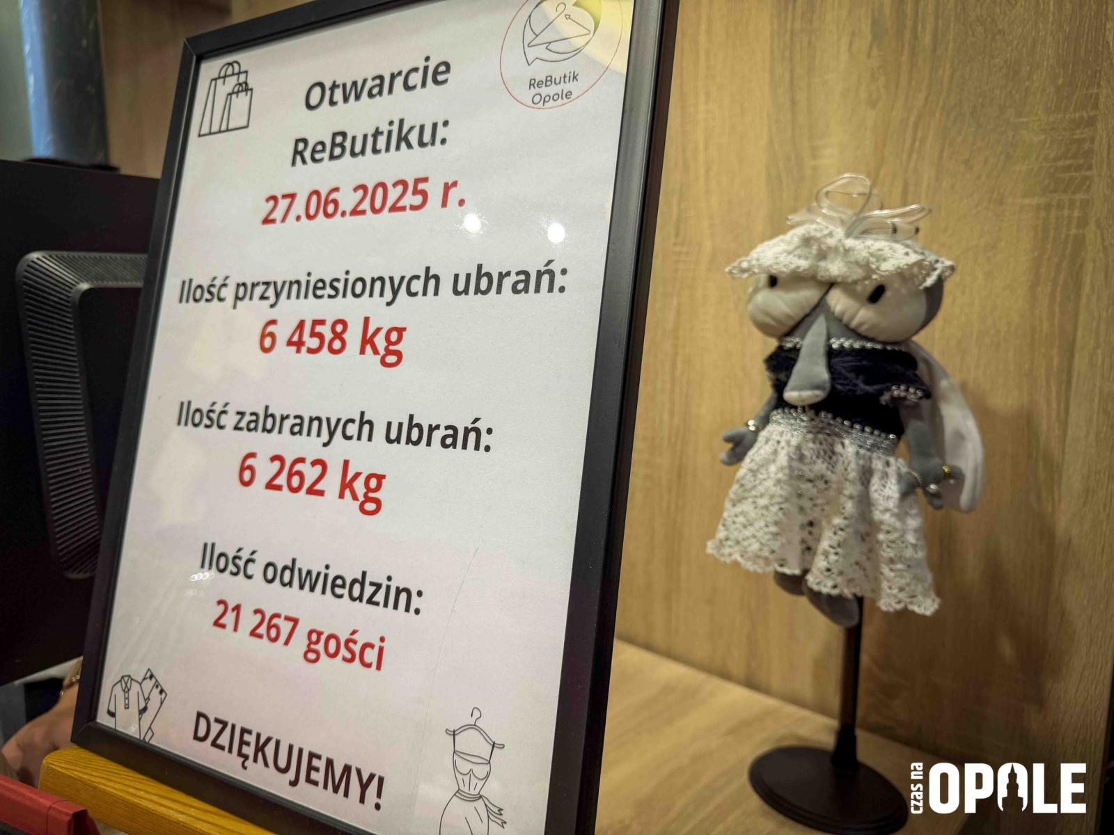 informacje ile odziezy było w obiegu