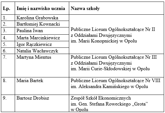 tabela przedstawiająca laureatów