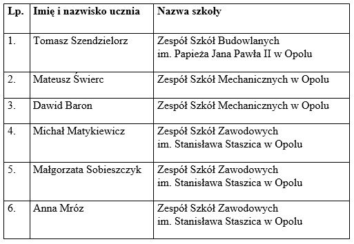 tabela przedstawiająca laureatów