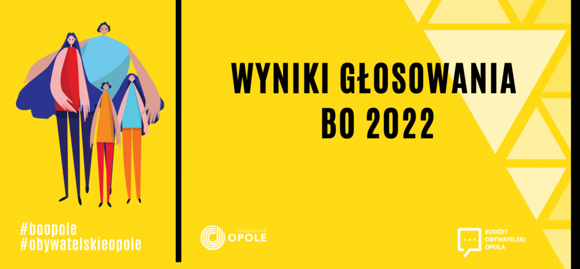  Wyniki głosowania BO 2022 baner