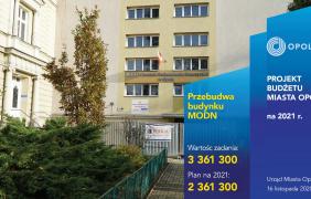 Projekt budżetu Opola na 2021 rok