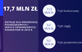 Sprawozdanie z realizacji Programu współpracy za 2019 rok slajd 2